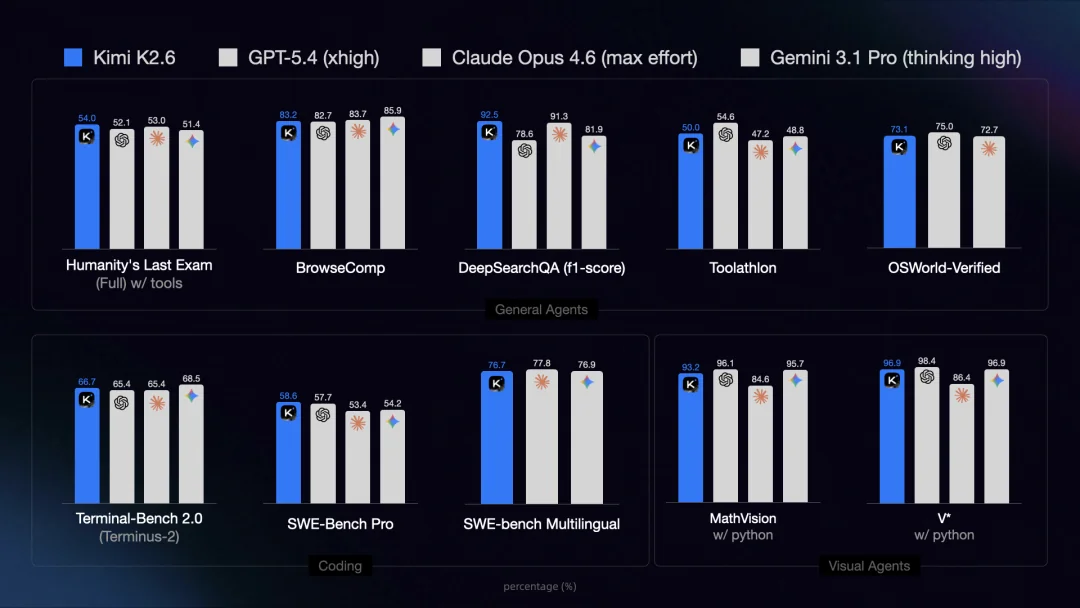 Benchmark performance chart