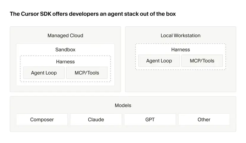 Cursor SDK screenshot