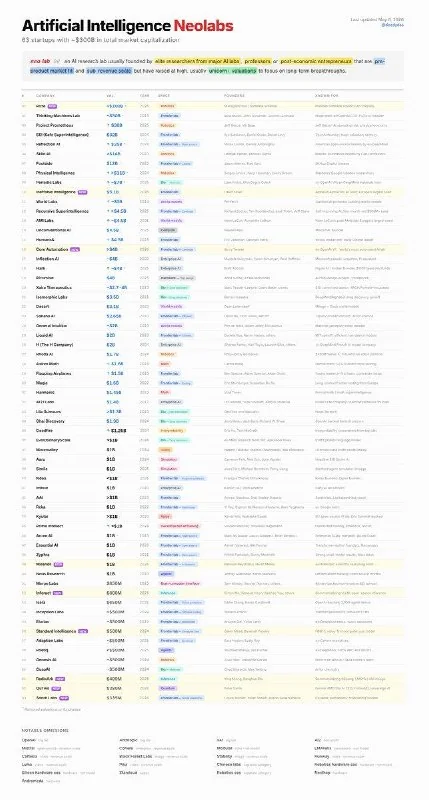 AI Neolab list